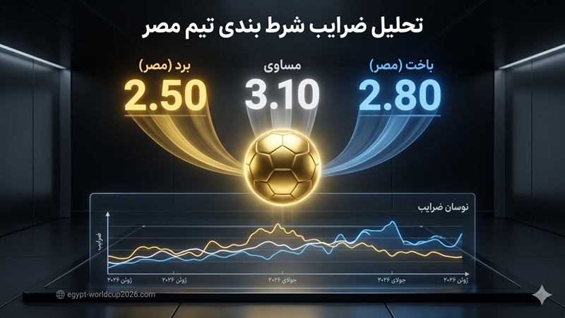 تحلیل ضرایب شرط بندی تیم مصر در جام جهانی 2026